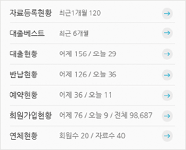 케이닷라스3.0 메인 페이지의  주요 통계부분을 통해 여러 정보들을 한눈에 확인 할 수 있습니다